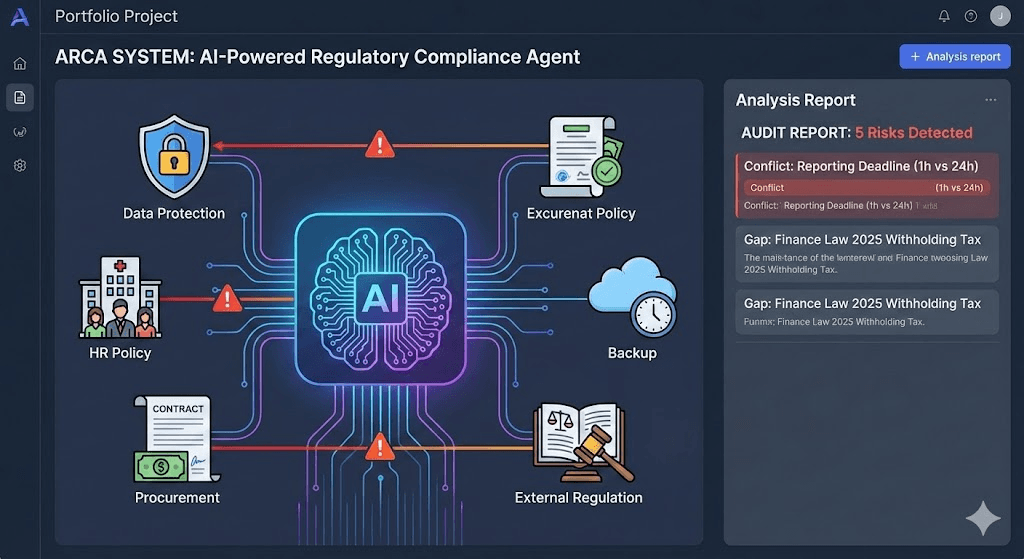 ARCA System: AI-Powered Regulatory Compliance Agent